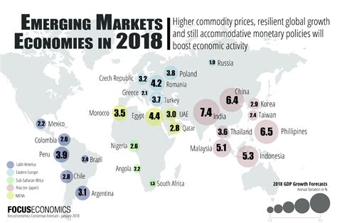 global emerging markets outlook